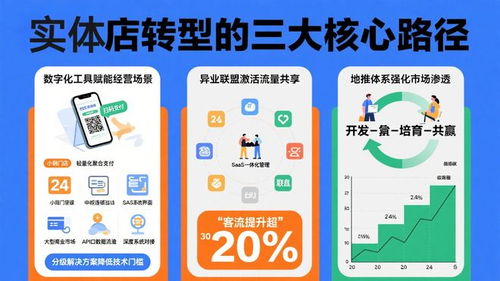 數(shù)字化轉(zhuǎn)型深水區(qū) 實(shí)體店如何借力融合實(shí)現(xiàn)可持續(xù)增長與數(shù)字內(nèi)容制作服務(wù)
