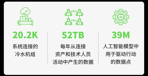 江森自控中國區(qū)EOC團(tuán)隊成立 開啟全新數(shù)字化轉(zhuǎn)型服務(wù)與數(shù)字內(nèi)容制作新篇章