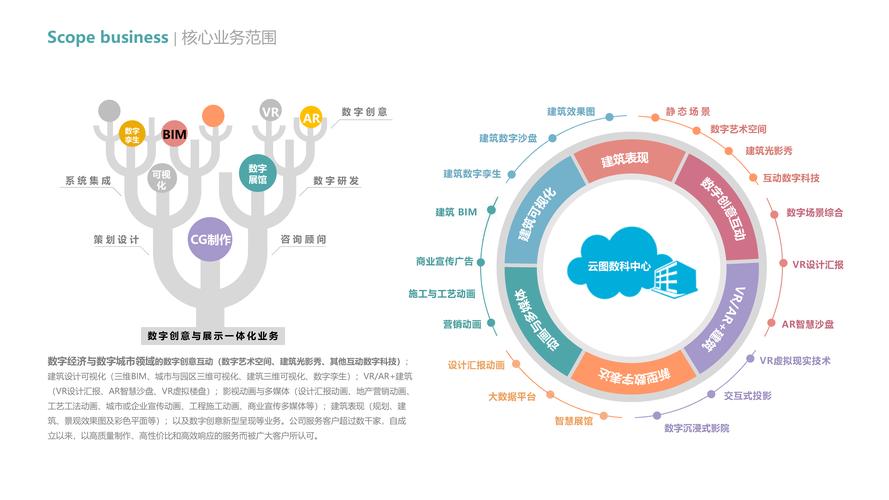 建筑數(shù)字化制作 開啟設(shè)計(jì)與建造的新紀(jì)元